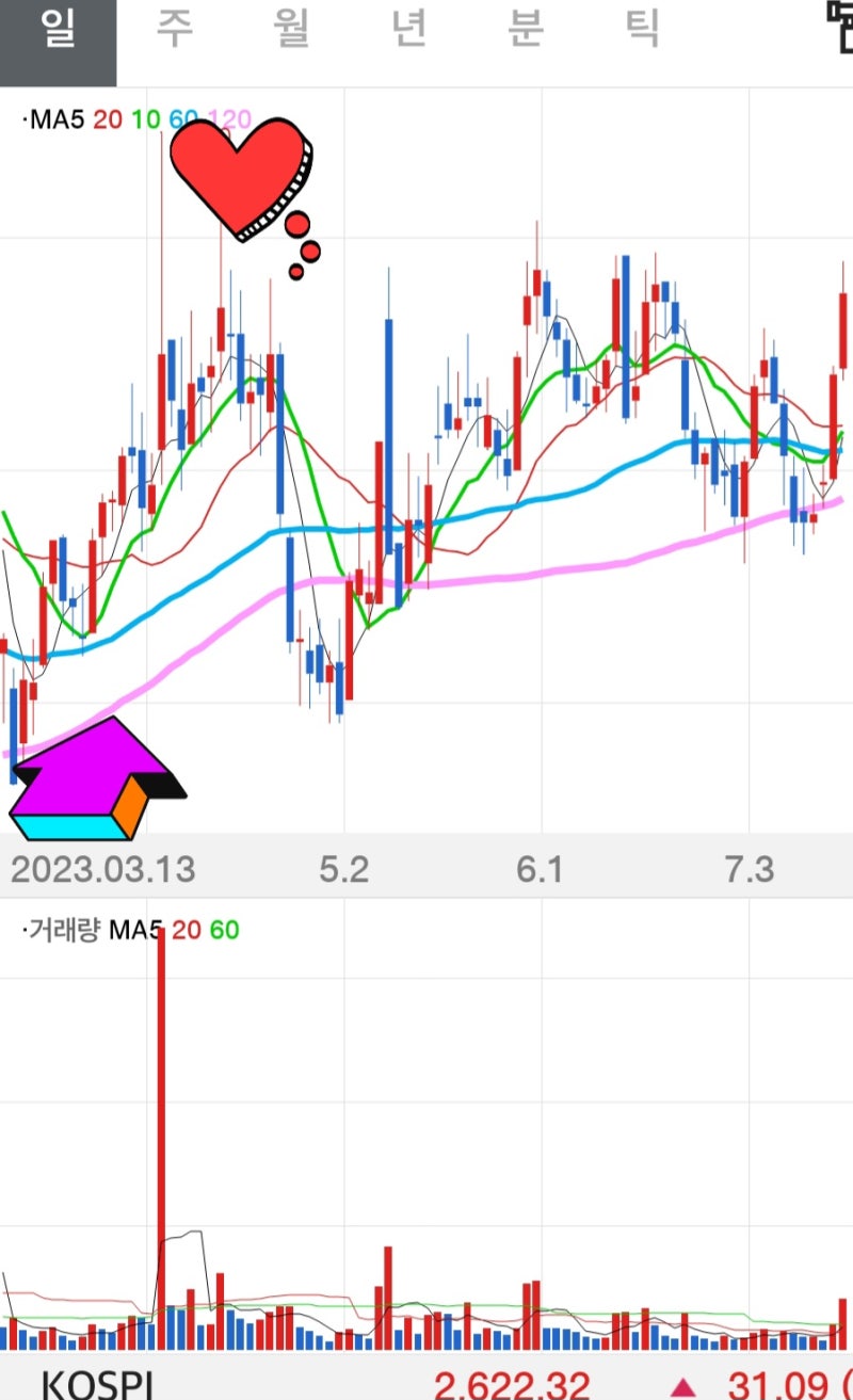 추천(매도) : 네이버 블로그