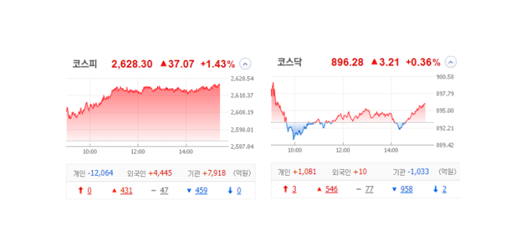 국내 주식 장마감 정리 특징주_23.07.14 (디에이피/네오셈/성우테크론/필에너지/ISC/포스코엠텍/이수페타시스/HPSP/코리아써키트) 국내 주식 장마감 정리 특징주_23.07.14 (디에이피/네오셈/성우테크론/필에너지/ISC/포스코엠텍/이수페타시스/HPSP/코리아써키트)