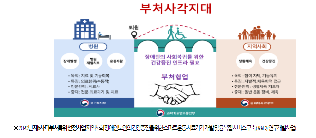스마트 기술로 장애인 재활운동체육의 미래를 선도하다 스마트 기술로 장애인 재활운동체육의 미래를 선도하다