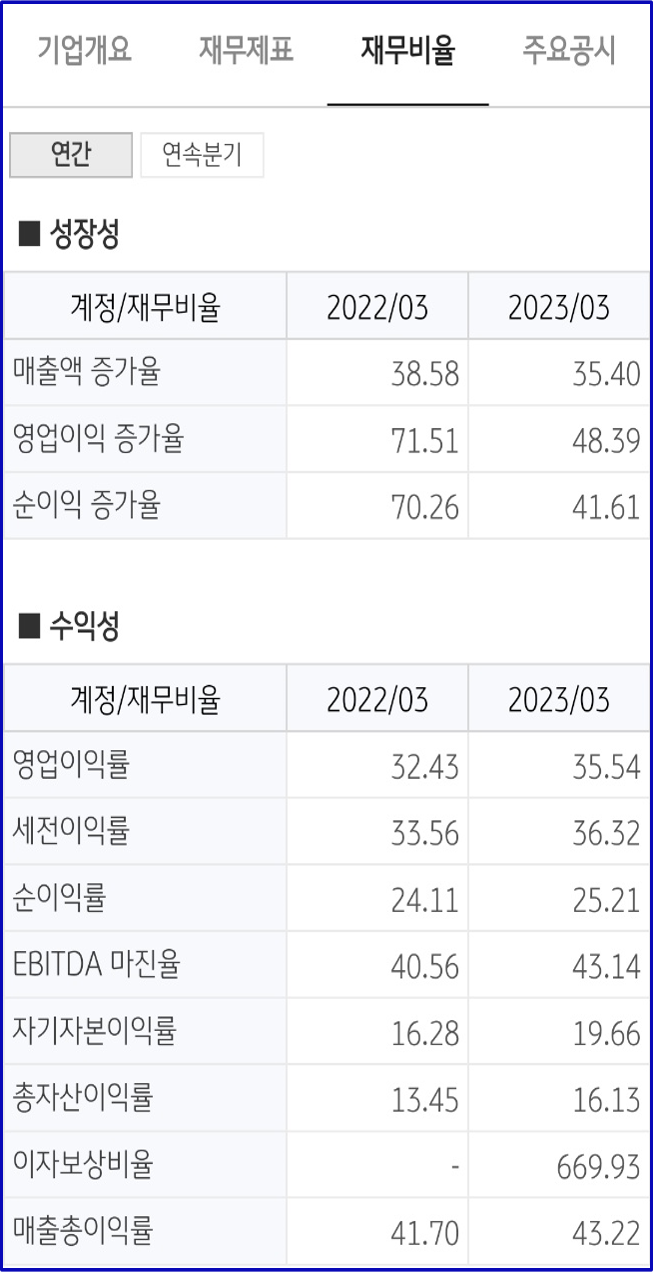 매력적인 일본 반도체 주식, 반도체 웨이퍼 세계1위 신엔츠화학 : 네이버 블로그