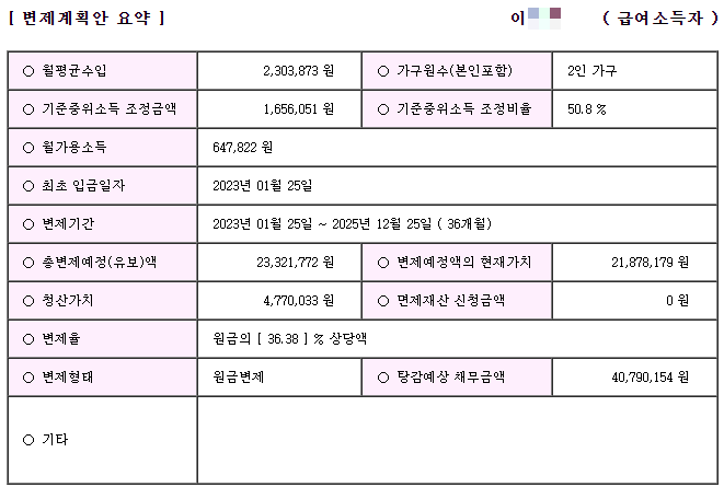  대구 개인회생 성공사례 부모님 추가생계비인정
