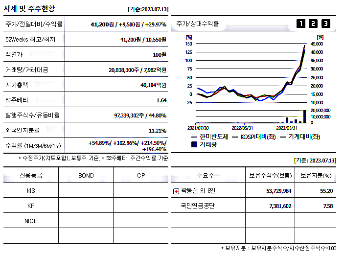  한미반도체 주가 분석
