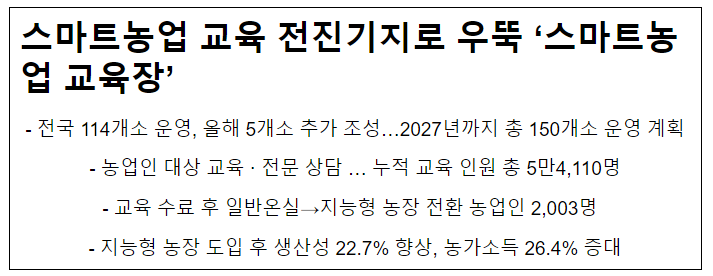 스마트농업 교육전진기지로 우뚝 ‘스마트농업 교육장’ 스마트농업 교육전진기지로 우뚝 ‘스마트농업 교육장’