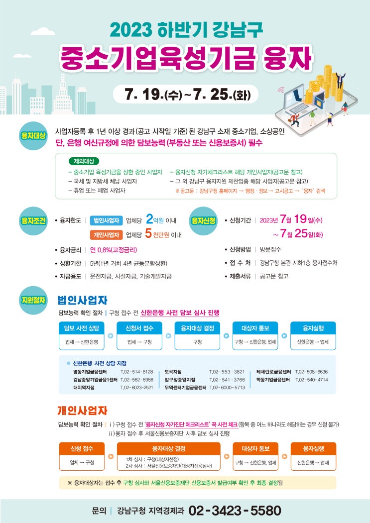  강남구, 중소기업·소상공인에 하반기 100억원 융자 지원