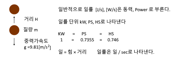 소방설비기사 실기 계산문제 공식 정리