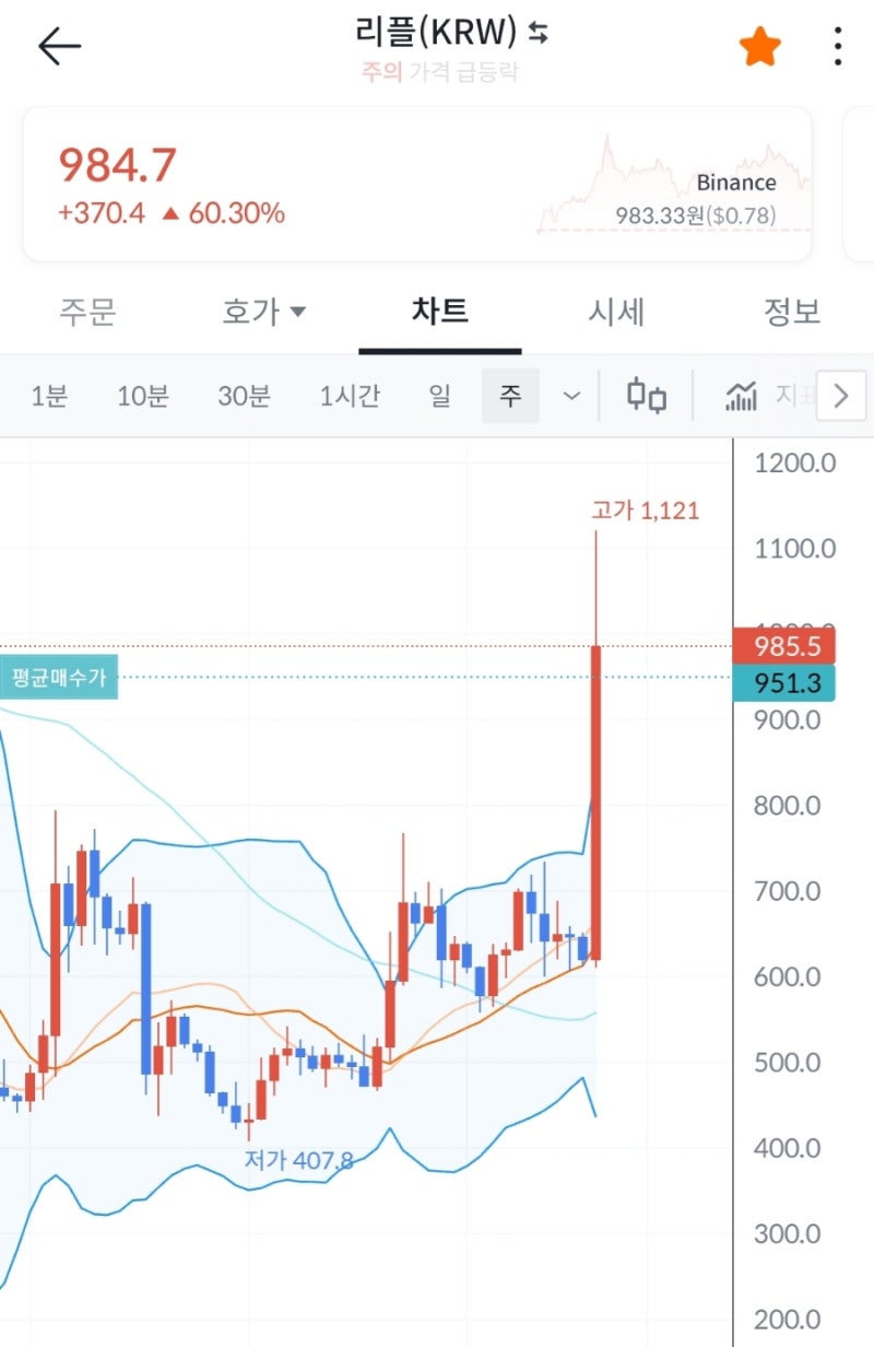 가자 리플!! : 네이버 블로그