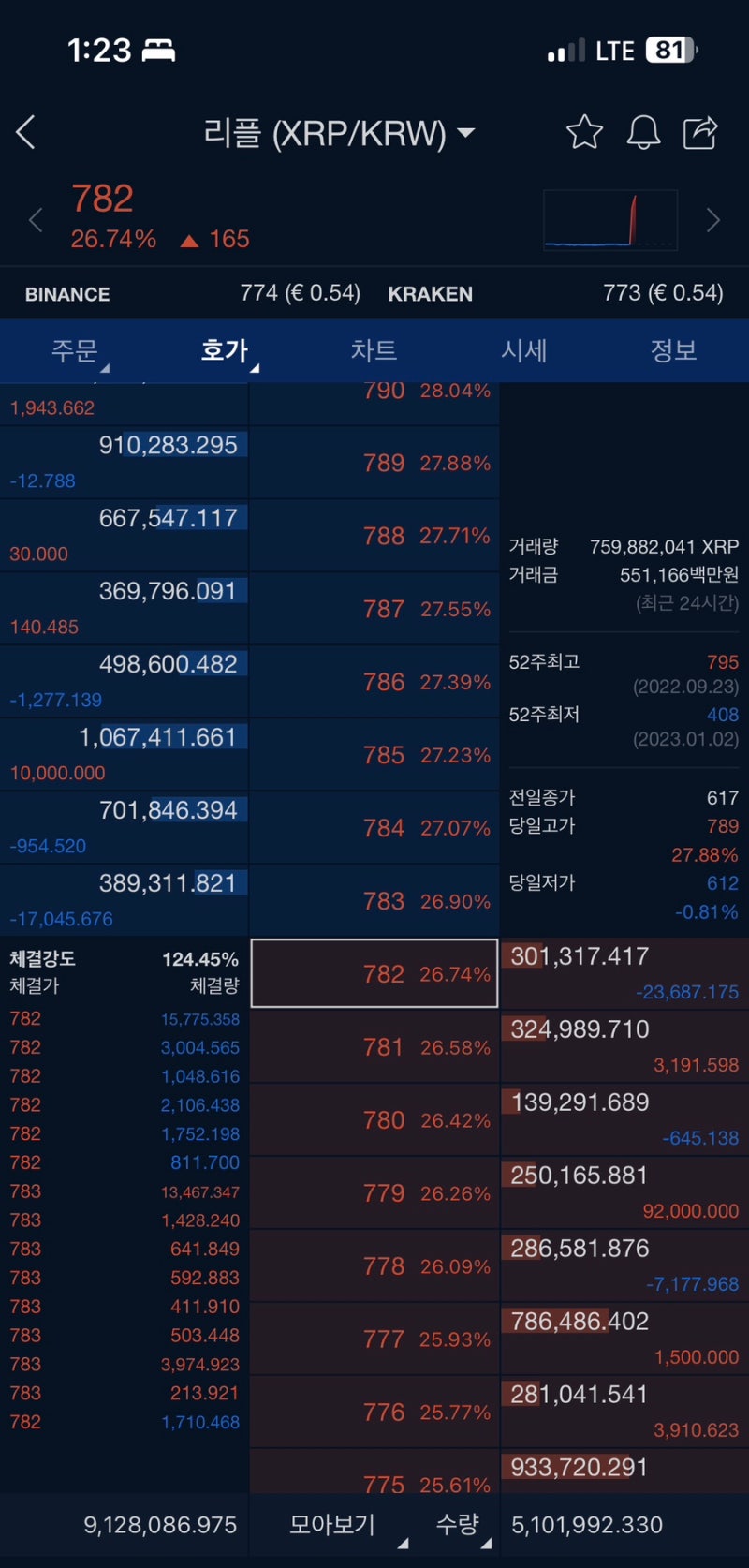 리플 코인 승소 : 네이버 블로그