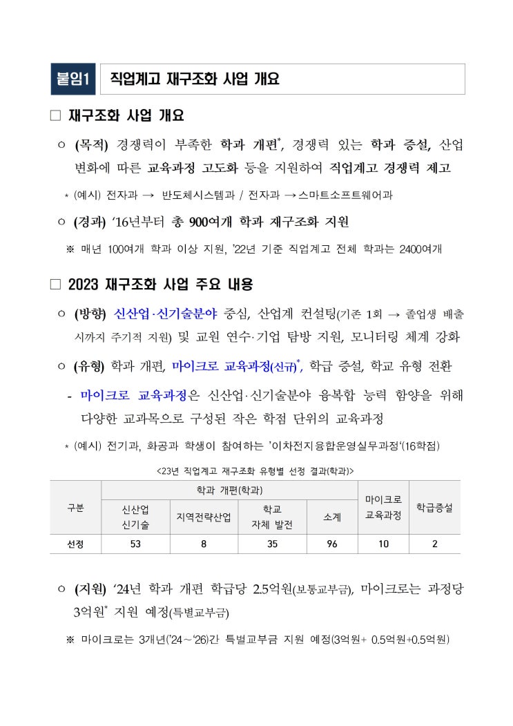  2023년 직업계고 재구조화 지원사업, 70개교 96개 학과 선정
