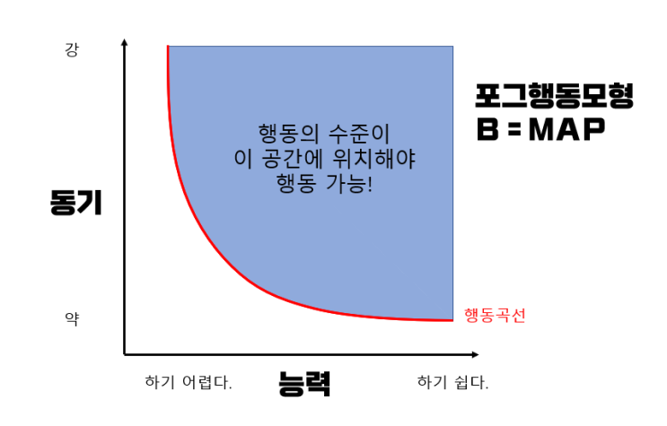 관성의 무서움, 그리고 이를 벗어나기 위한 가장 쉬운 방법 관성의 무서움, 그리고 이를 벗어나기 위한 가장 쉬운 방법