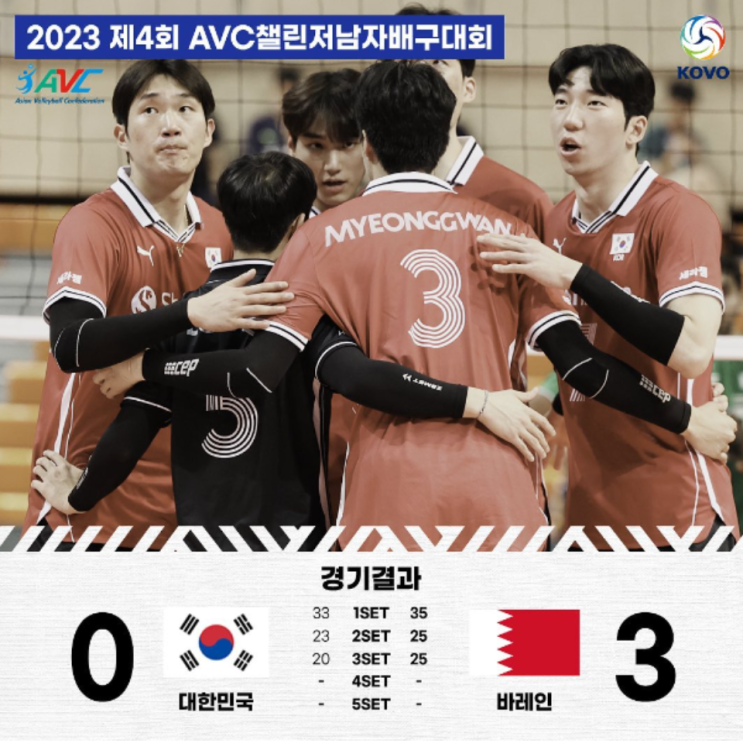 남자배구 AVC컵 바레인에 져 결승진출 실패, 내년 VNL도 좌절!! 그런데 경기가 VNL여자배구랑 왜이리 똑같지??(한국바레인, 남자배구 VNL, 허수봉, 정지석, 임도헌감독)
