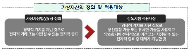 가상자산 관련 회계처리 방법·주석공시_금융위원회