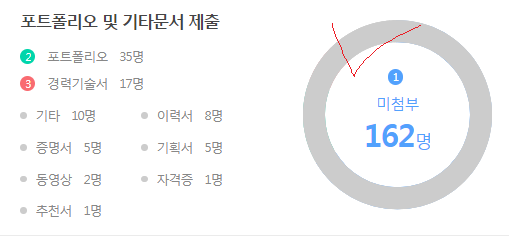 프로 이직러의 경력직 자기소개서 예시!