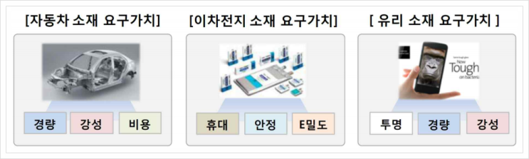  초경량 및 고기능성을 가지는 금속 기반 이종접합·복합소재, 기계금속