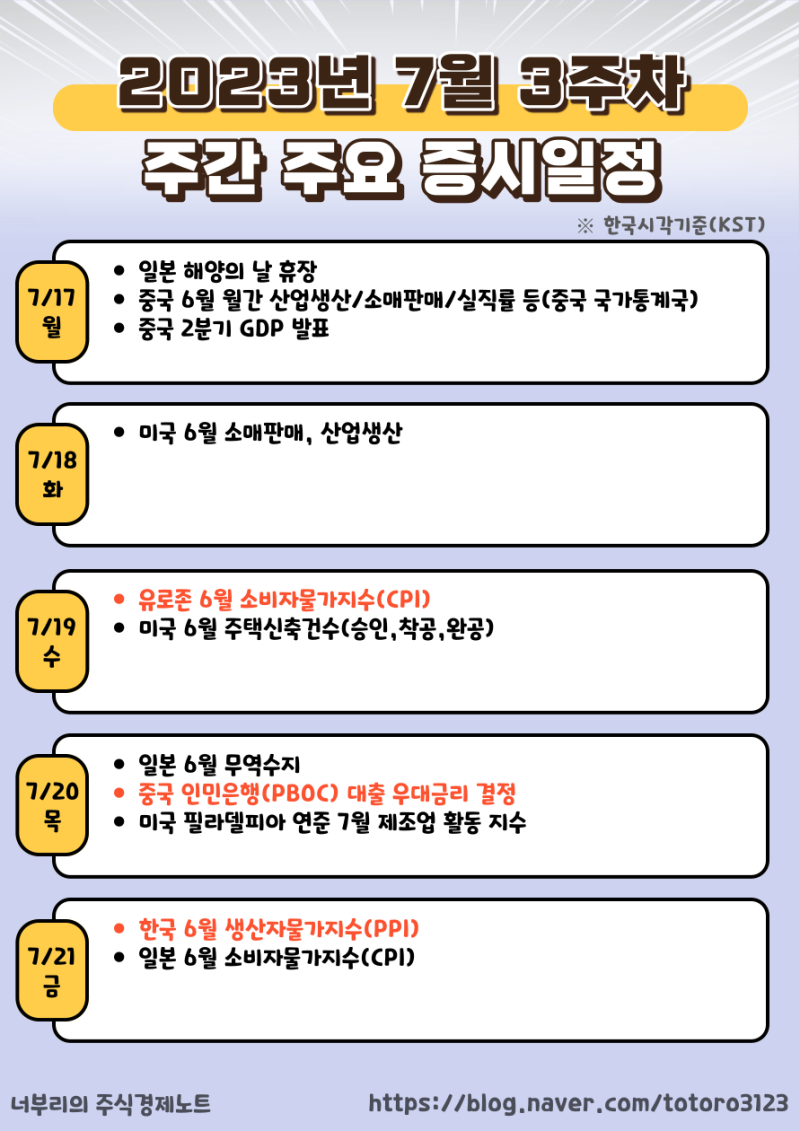 주간 주요 증시일정] 7월 3주차(7/17 ~ 7/21) - 중국기준금리, 유럽CPI, 미국소매판매 : 네이버 블로그