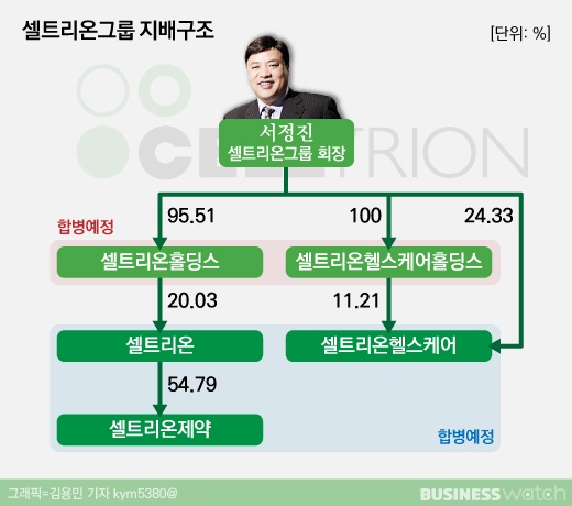 셀트리온 주가..이사회결의일 전후가 다르다?