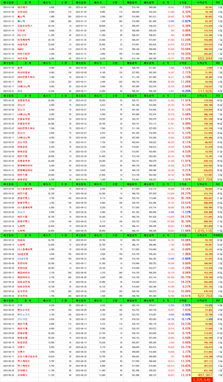 7월 14일 금요일 특징주 특징테마 급등주 시간외 자료 : 네이버 블로그