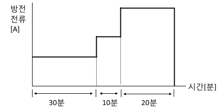 소방설비기사 전기분야 실기 계산문제