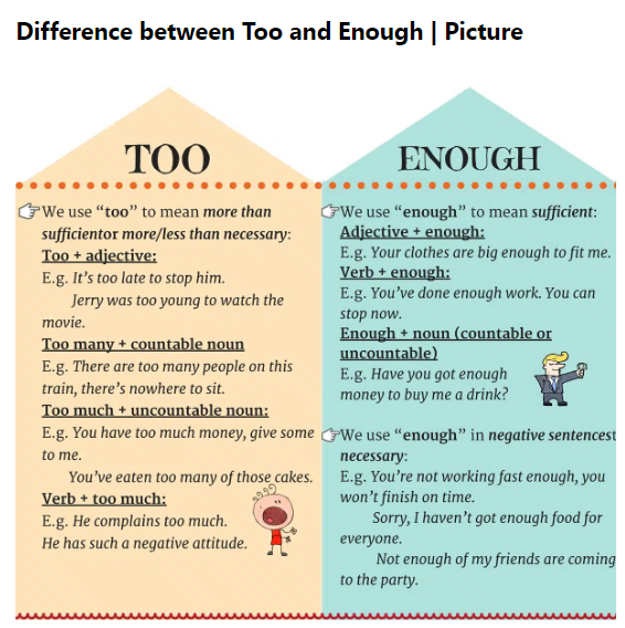  [영어] Enough와 Too의 차이
