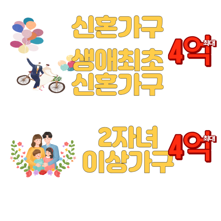  내집마련 디딤돌 대출 생애최초 신혼가구 일반가구 다자녀 대출한도및 금리