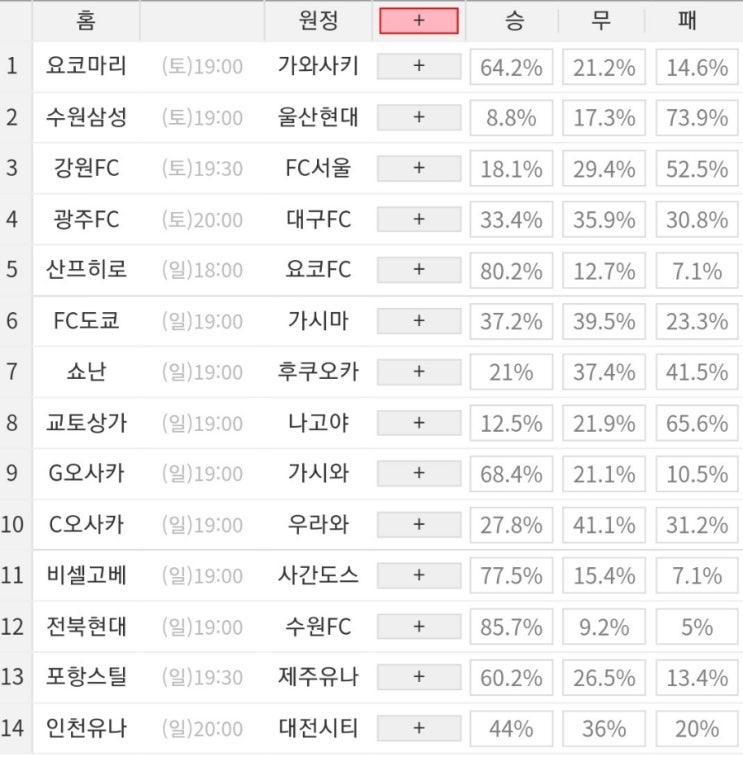 2023 39회차 프로토 Proto 축구 승무패 참고자료