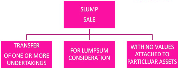 (인디샘 컨설팅) 인도에서의 사업양도/슬럼프세일(slump sale)에 대한 개요 (인디샘 컨설팅) 인도에서의 사업양도/슬럼프세일(slump sale)에 대한 개요