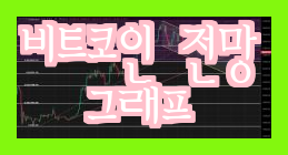 비트코인 전망과 시세 그래프 분석 유사 문서 되지 마세요.