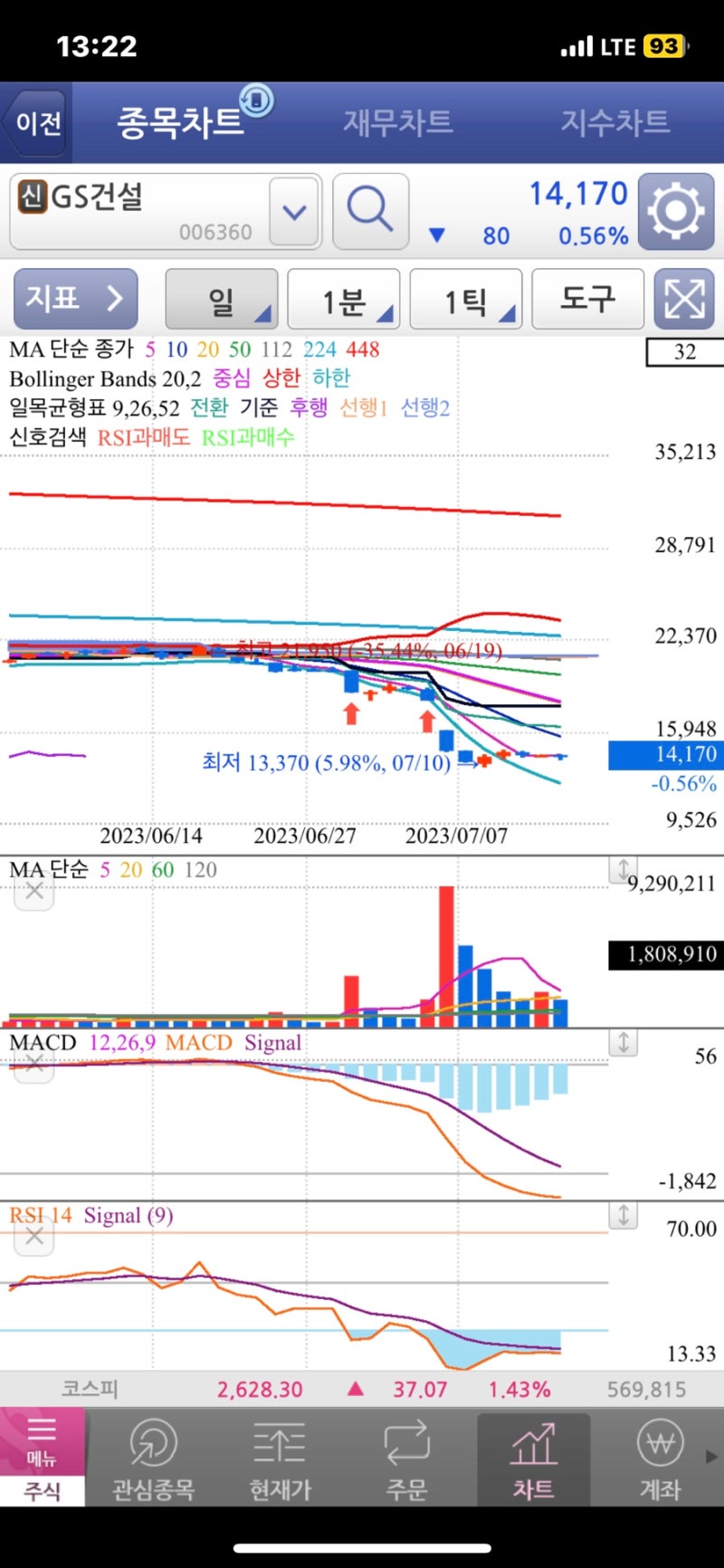 GS건설 주식 개인이 순매수하는 이유 (HDC현대산업개발 주가) : 네이버 블로그