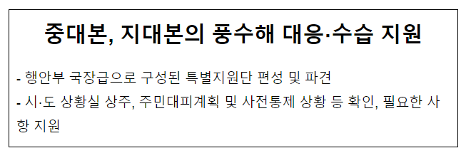 중대본, 지대본의 풍수해 대응·수습 지원 중대본, 지대본의 풍수해 대응·수습 지원