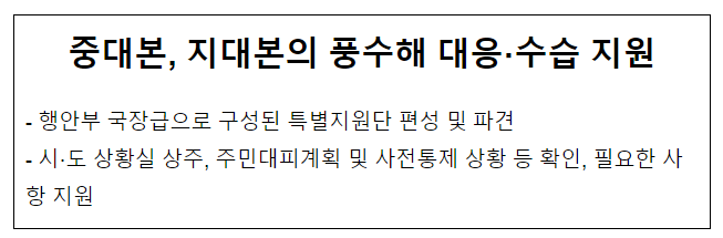 중대본, 지대본의 풍수해 대응·수습 지원