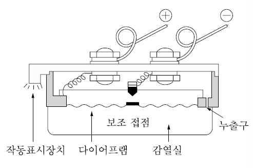  차동식 열감지기의 종류(공기팽창식, 열기전력식, 열반도체식, 공기관식, 열전대식, 열반도체식)