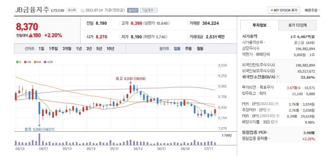 "8000원 주식 사면 배당금 800원 준다고?"…입소문 난 종목 "8000원 주식 사면 배당금 800원 준다고?"…입소문 난 종목