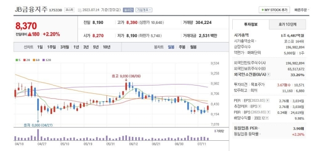 "8000원 주식 사면 배당금 800원 준다고?"…입소문 난 종목