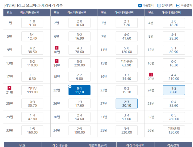 프로토 7/15 토요일 축구 경기 적중 프로토 7/15 토요일 축구 경기 적중