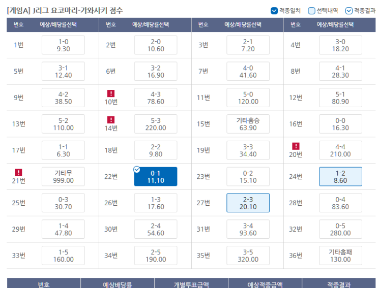 프로토 7/15 토요일 축구 경기 적중