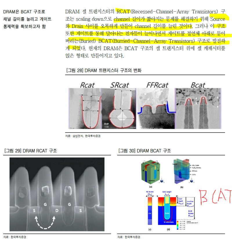 230716_반도체 전공정 인뎁스 : 네이버 블로그