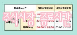  주식 거래 시간 초보자를 위한 미국 주식 사는 방법 및 추천 어플
