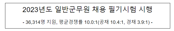 2023년도 일반군무원 채용 필기시험 시행 2023년도 일반군무원 채용 필기시험 시행
