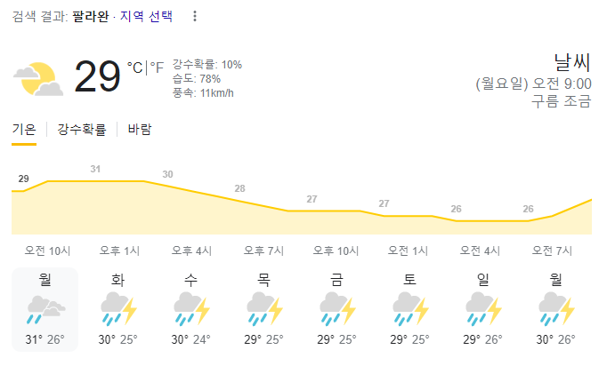  2023년 7월 17일 팔라완 날씨 올려드려요~