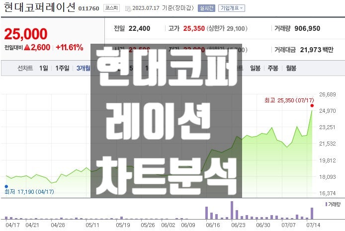 현대코퍼레이션 주가 전망 그린 에너지 관련주