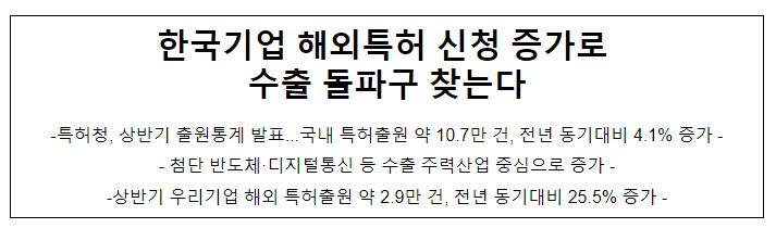 한국기업 해외특허 신청 증가로 수출 돌파구 찾는다 한국기업 해외특허 신청 증가로 수출 돌파구 찾는다