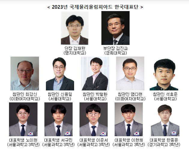 2023년 제53회 국제물리올림피아드 한국대표단 5명 전원 금메달 획득, 국가 종합 1위 2023년 제53회 국제물리올림피아드 한국대표단 5명 전원 금메달 획득, 국가 종합 1위