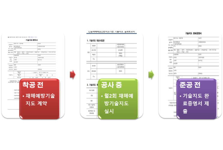  건설 재해예방기술지도 계약