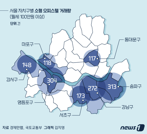 요즘 소형 오피스텔의 월세 수준 (월세 100만 원 넘는 소형 오피스텔 거래 역대 최대) 요즘 소형 오피스텔의 월세 수준 (월세 100만 원 넘는 소형 오피스텔 거래 역대 최대)