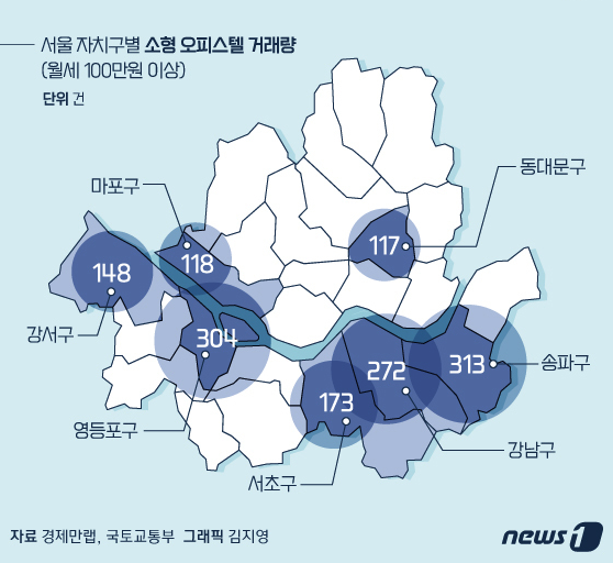 요즘 소형 오피스텔의 월세 수준 (월세 100만 원 넘는 소형 오피스텔 거래 역대 최대)