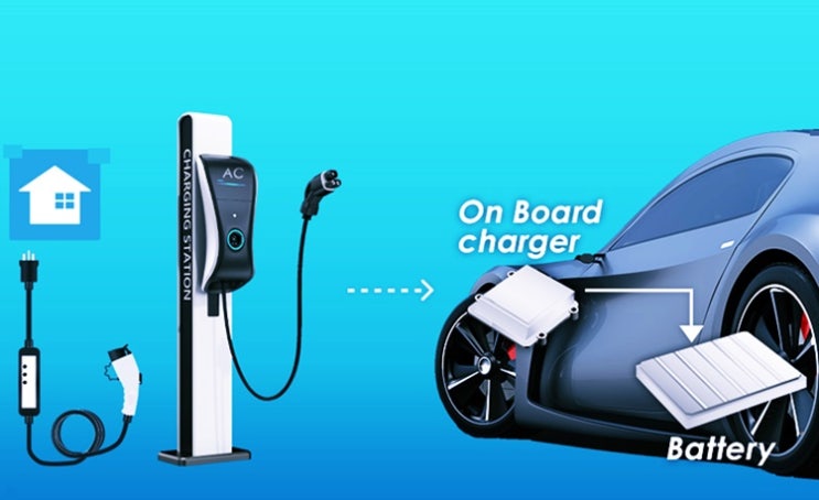  전기차 OBC(On-Board Charger)에 대해 알아보자