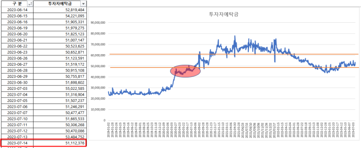 2023-07-18 현황 2023-07-18 현황
