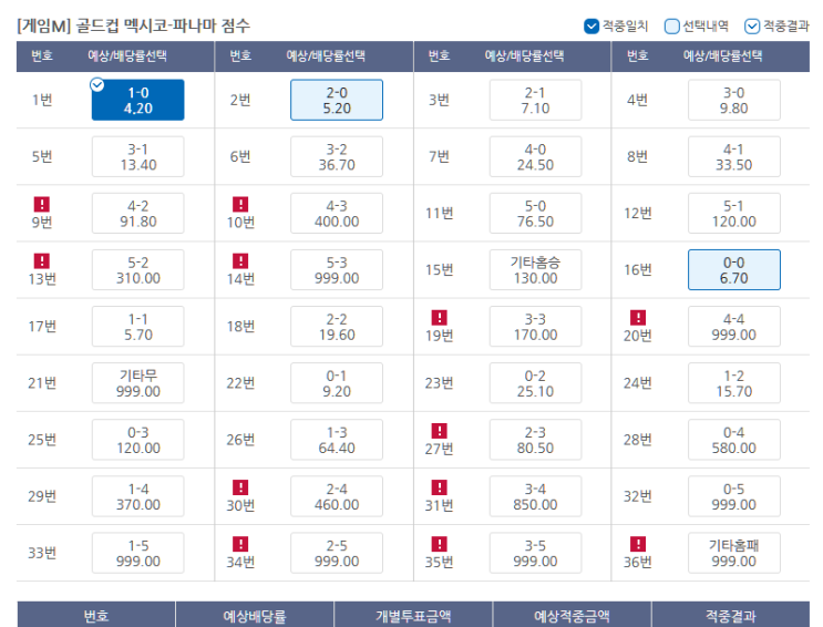 프로토 7/16일 한폴낙만 실컷 당했던 일요일 축구