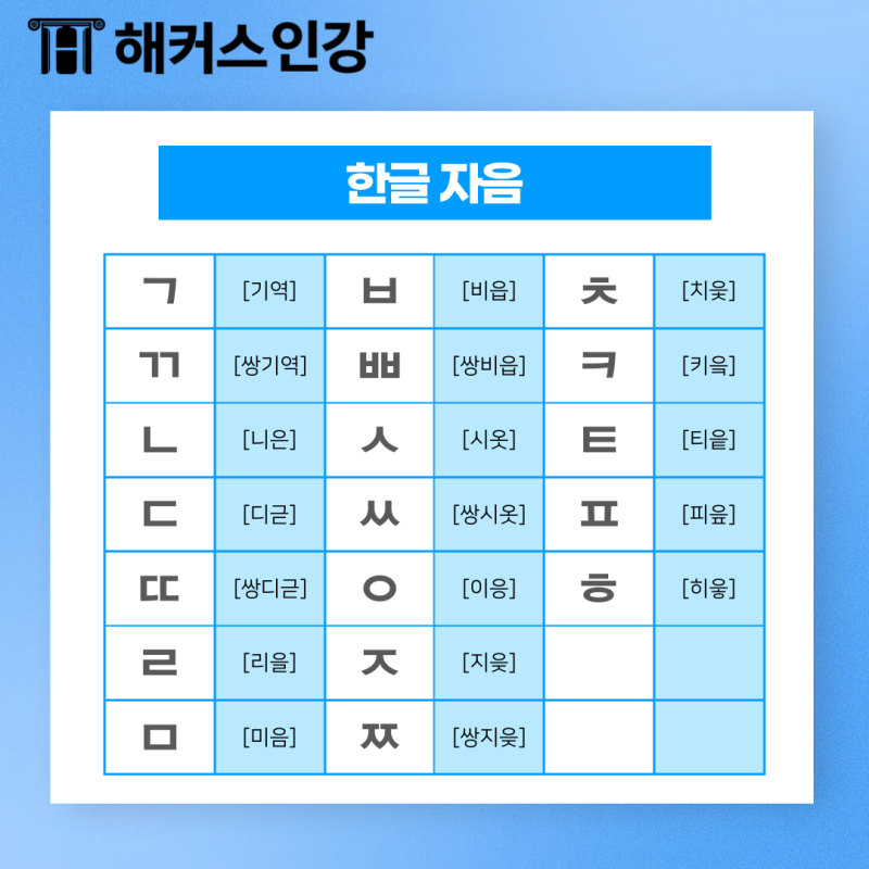 한글 영어 자음모음 구분! 한글 자음체계표 총정리 (+Topik 인강 추천) : 네이버 블로그