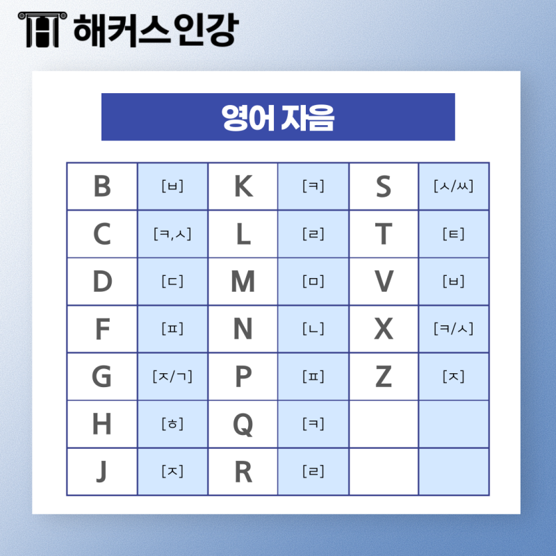 한글 영어 자음모음 구분! 한글 자음체계표 총정리 (+TOPIK 인강 추천) : 네이버 블로그