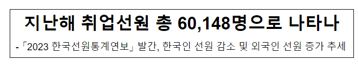 지난해 취업선원 총 60,148명으로 나타나